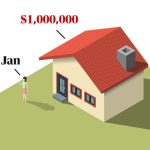 Jan bought a house worth $1m. Here’s how the CGT changes affect her